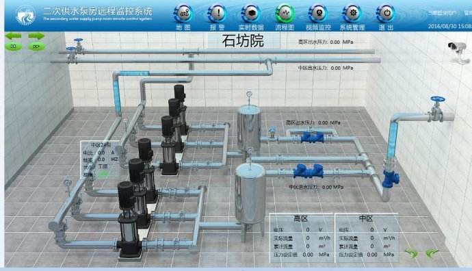 泵站自動化遠程監控