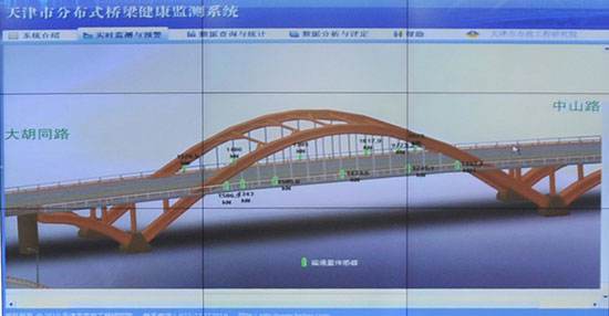 橋梁在線監測系統